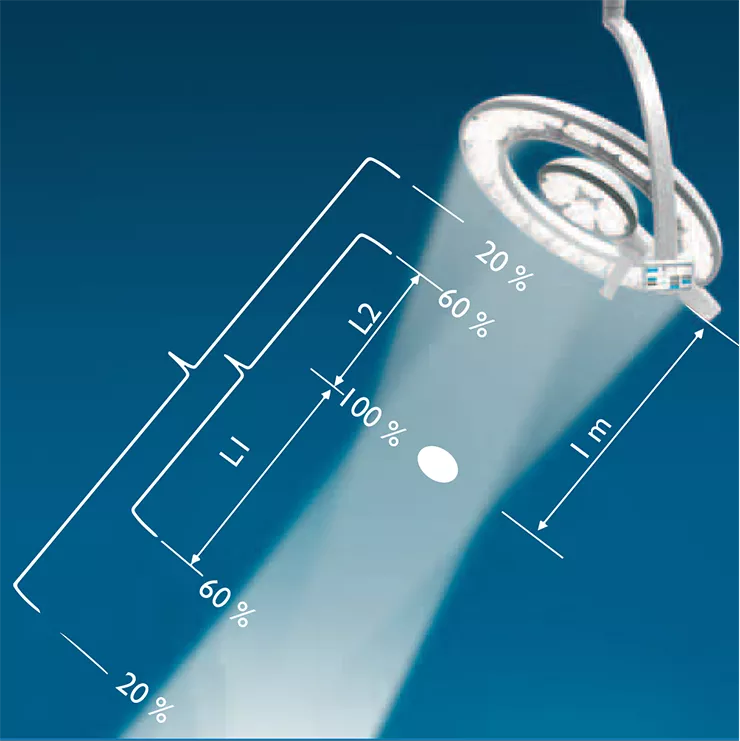 Глубина освещенияи